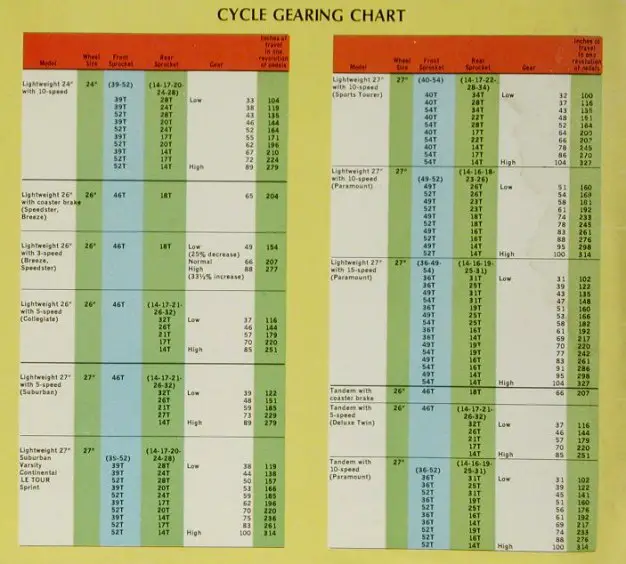 1974 schwinn chart